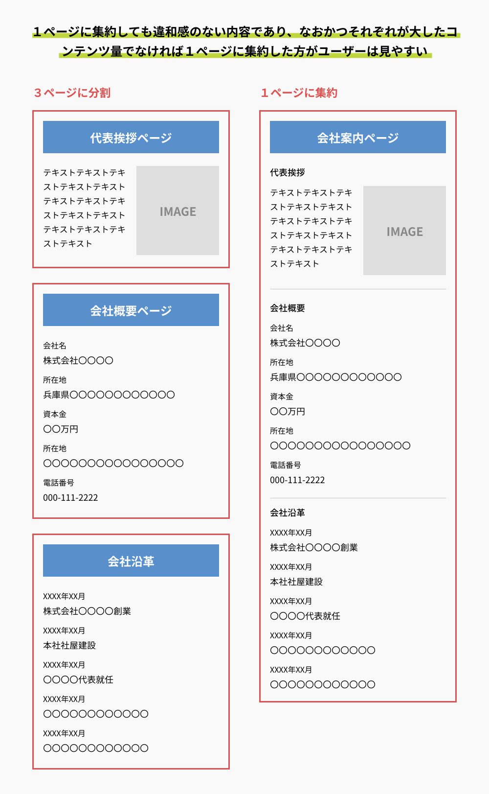 １ページに集約しても違和感のない内容であり、なおかつそれぞれが大したコ
ンテンツ量でなければ１ページに集約した方がユーザーは見やすい