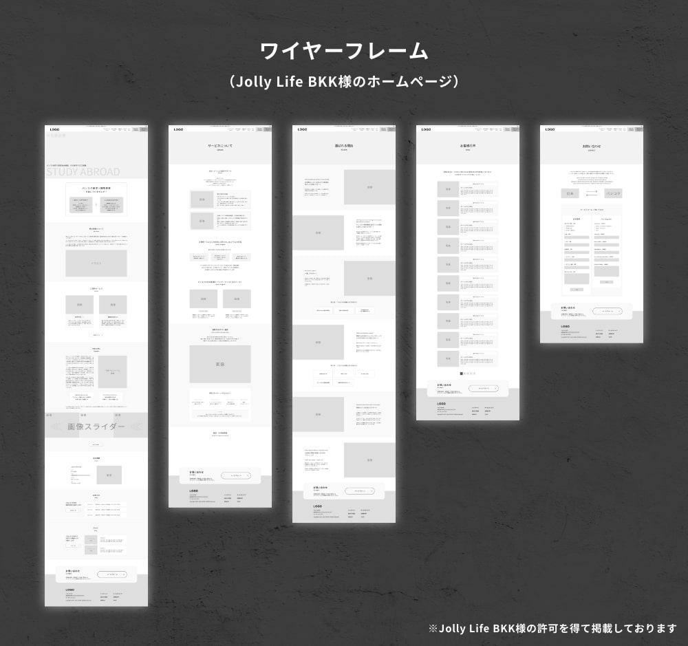 WEBサイトのコンテンツ設計を行う際に制作するワイヤーフレーム