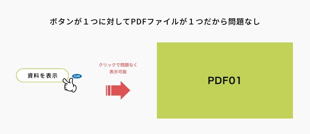 複数のPDFファイルを一つのPDFファイルにする方法