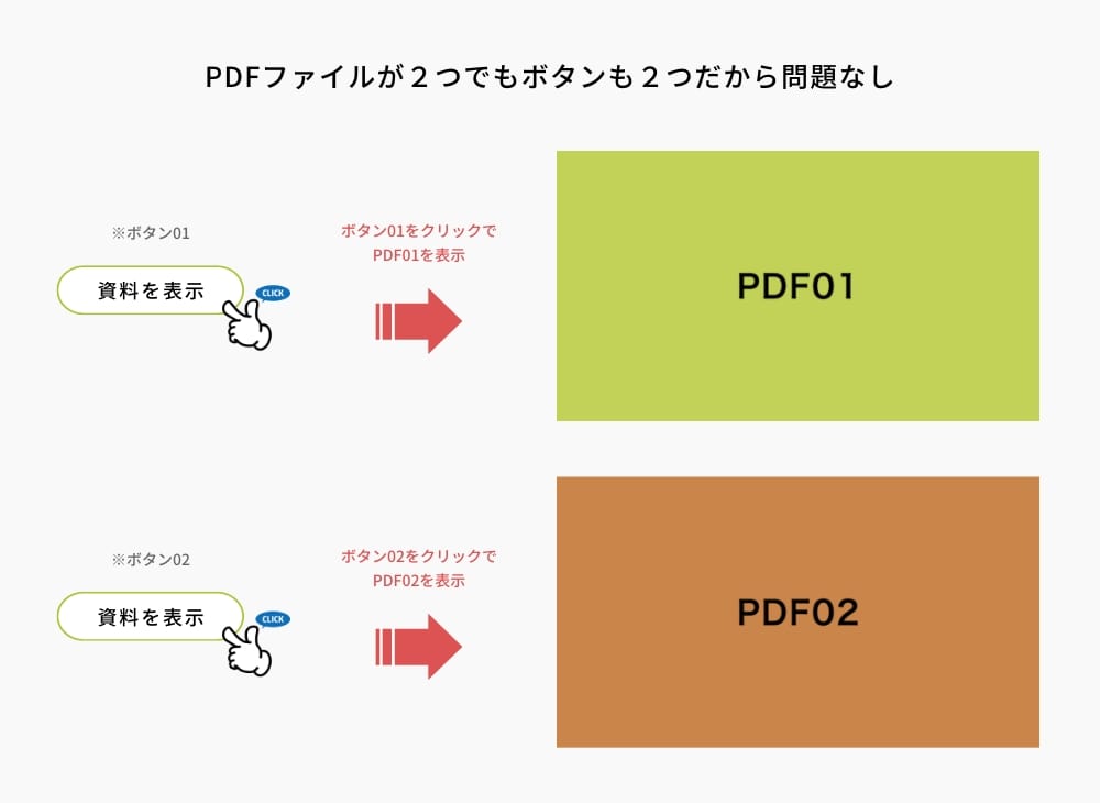 複数のPDFファイルを一つのPDFファイルにする方法