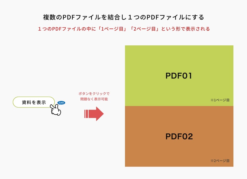 複数のPDFファイルを結合すると、１つPDFファイルの中に「1ページ目」「2ページ目」という形で表示される。