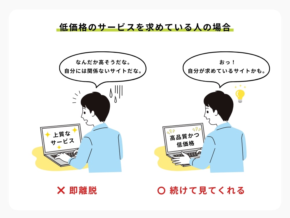 ファーストビューはターゲットユーザーに対して「自分に関係のあるサイトだ」と思わせなければいけない